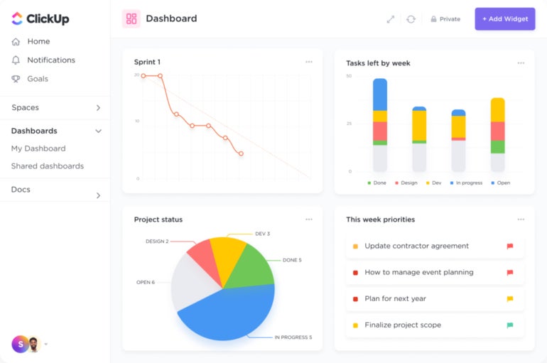 The Dashboards feature in ClickUp.