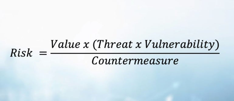 Ira Winkler's risk equation. Image: Ira Winkler’s presentation at the Northeast Virtual Security Summit.