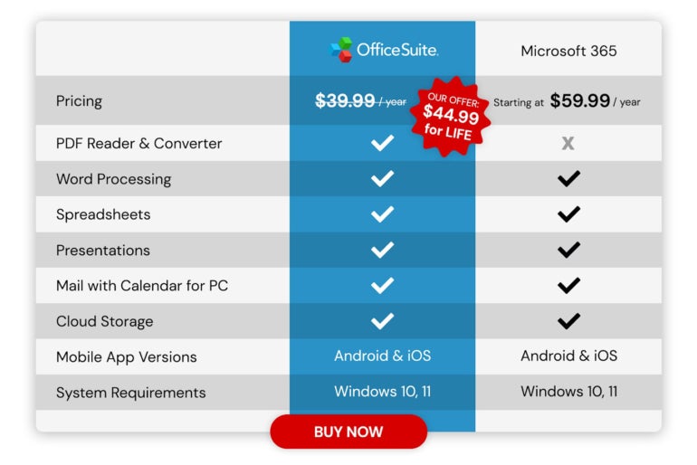 Comparison graphic for OfficeSuite and Microsoft 365.