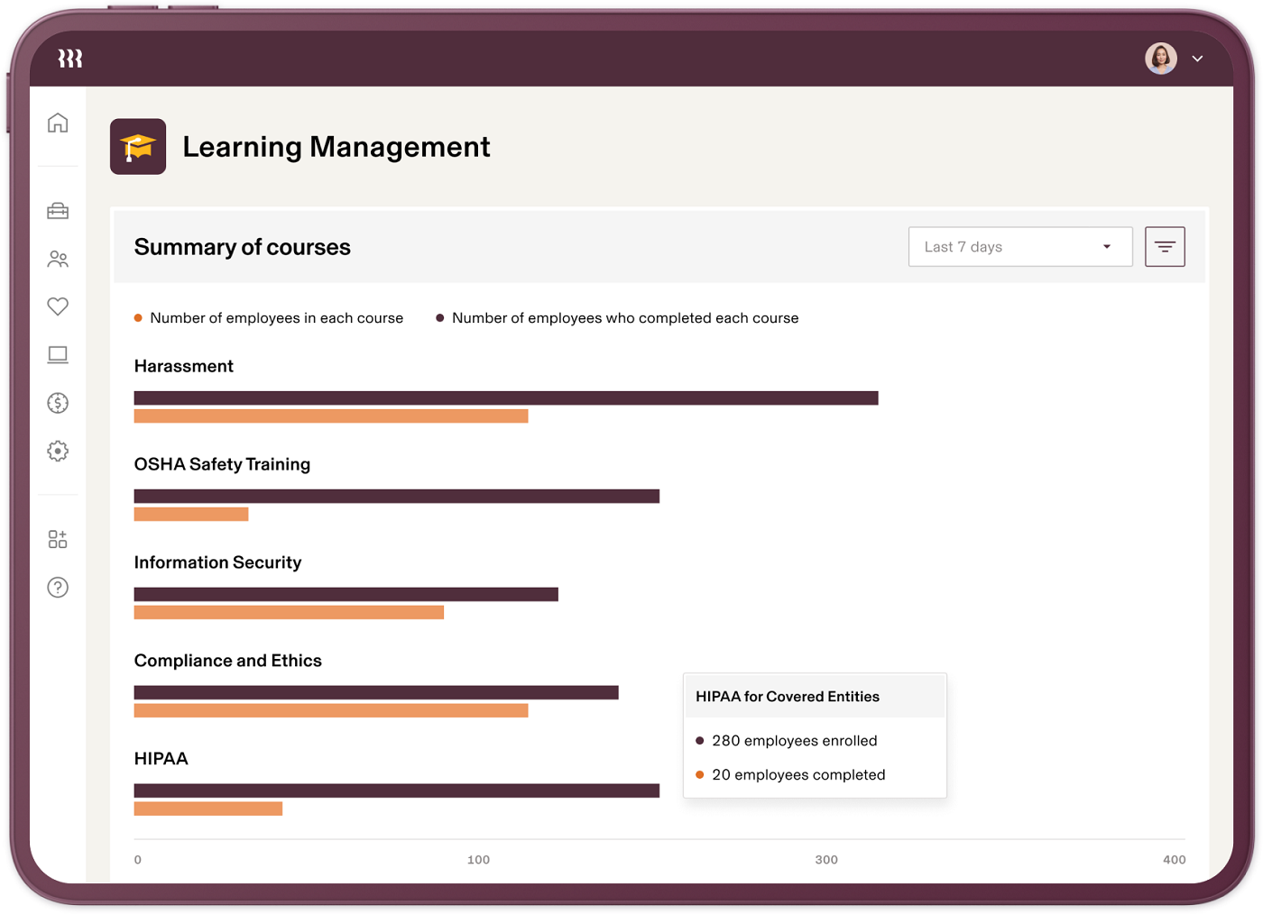 Rippling learning management
