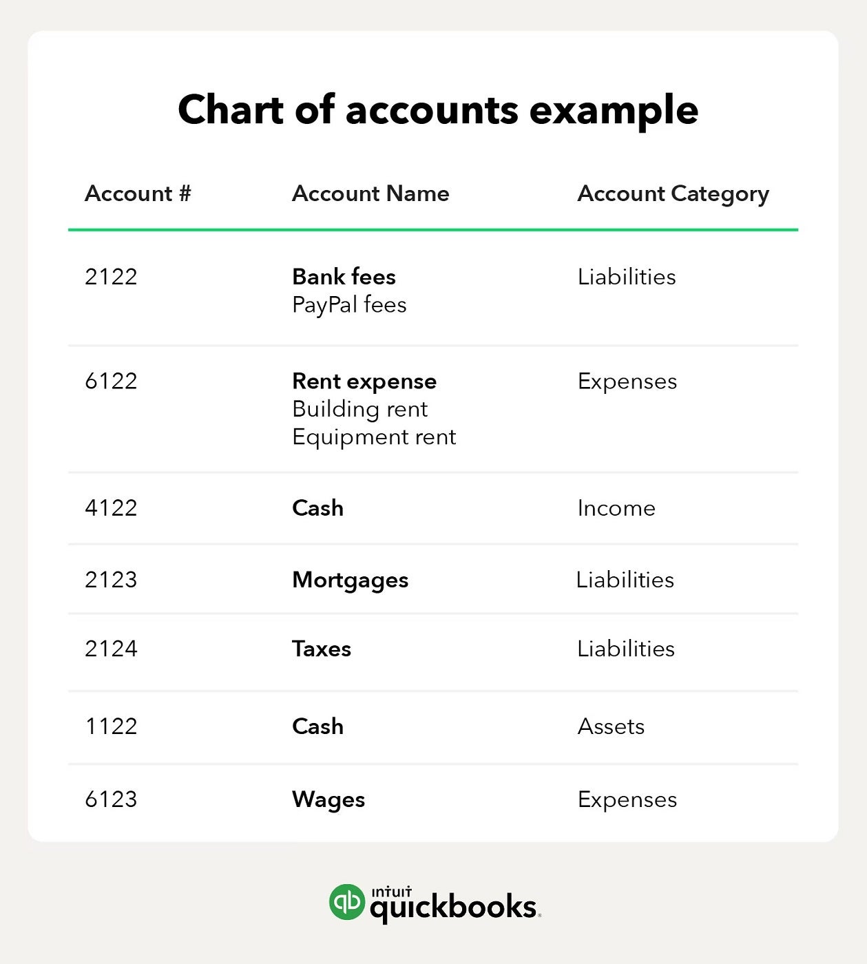 Screenshot of QuickBooks chart of accounts.