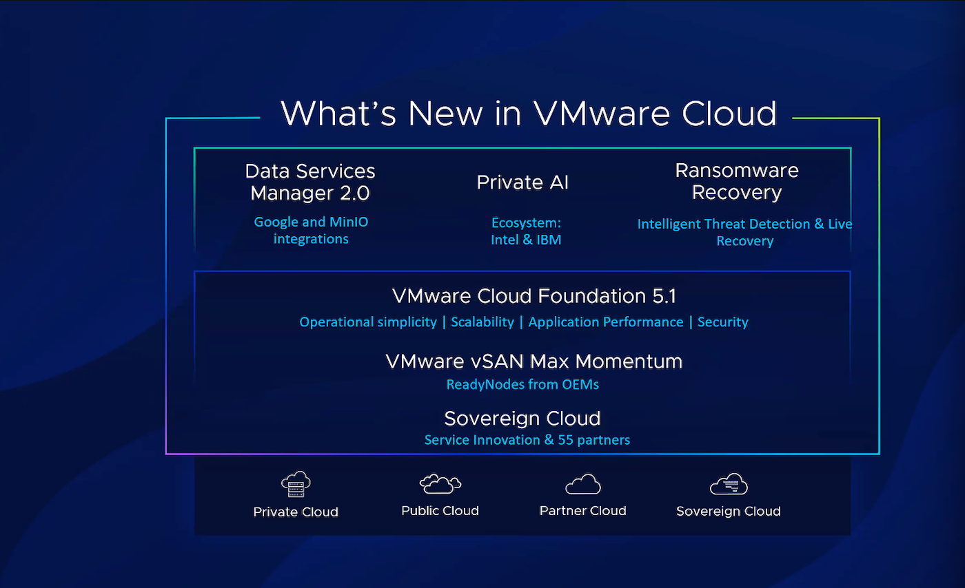 Diagramme du cloud VMware