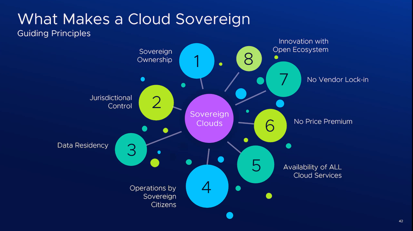 VMware Sovereign Cloud diagram Fig B.